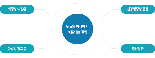 Glia의 이상에서 비롯되는 질병