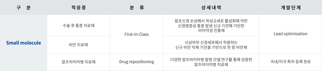 파이프라인