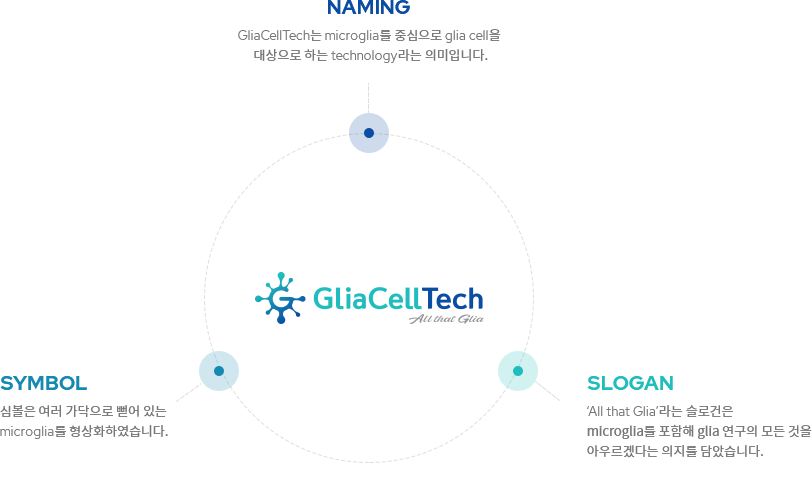 글리아셀텍 로고 뜻